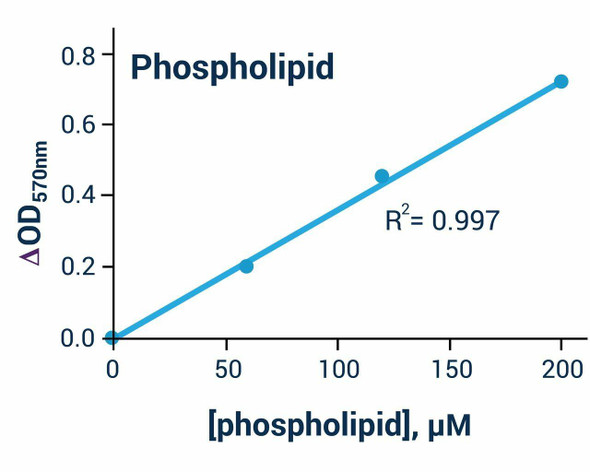 Signaling Pathway Assays Phospholipid Assay Kit Colorimetric/Fluorometric BA0143