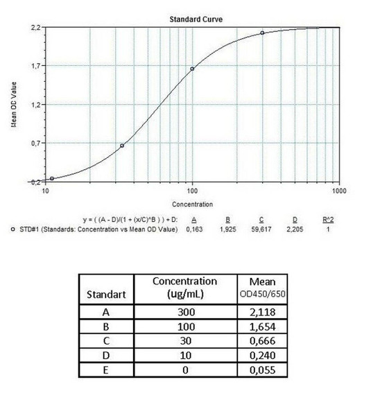 Therapeutic Drug Monitoring Cetuximab ELISA Kit Erbitux