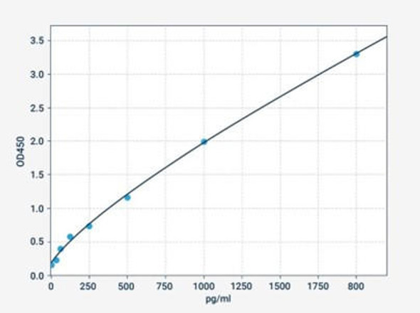 Human Immunology ELISA Kits 13 Human sRAGE soluble Receptor for Advanced Glycation End product ELISA Kit