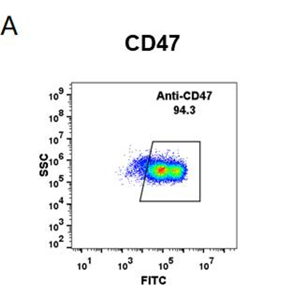 Anti-CD47 magrolimab biosimilar mAb HDBS0001