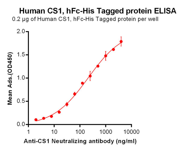 Anti-CS1 elotuzumab biosimilar mAb HDBS0002