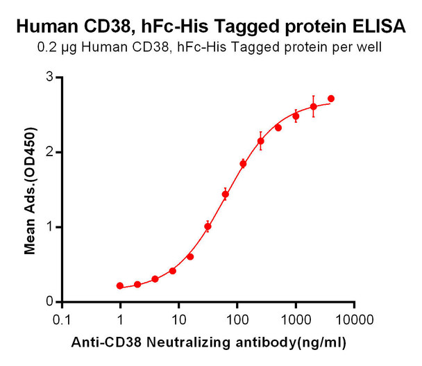 Anti-CD38 Daratumumab biosimilar antibody product image