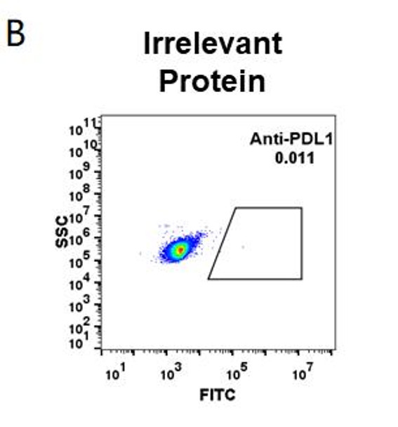 Anti-PDL1 atezolizumab biosimilar mAb HDBS0009