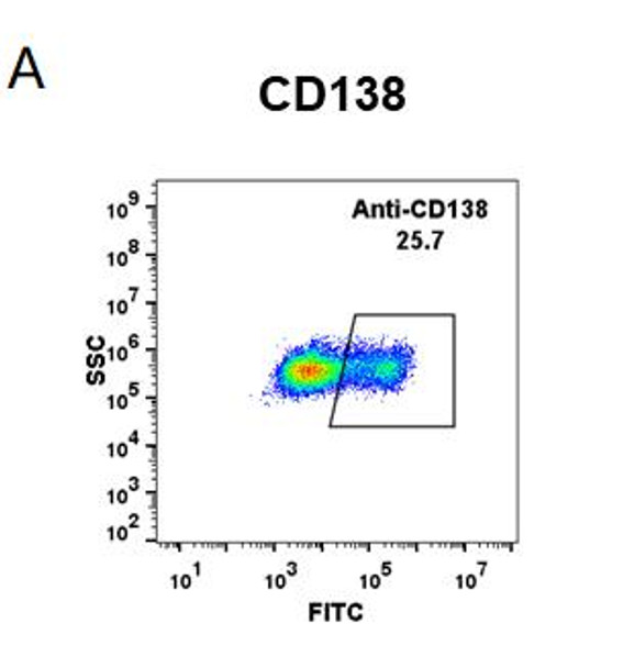 Anti-CD138 indatuximab ravtansine biosimilar mAb HDBS0014