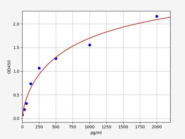 Human Immunology ELISA Kits 13 Human COPS5 COP9 signalosome complex subunit 5 ELISA Kit HUFI03389