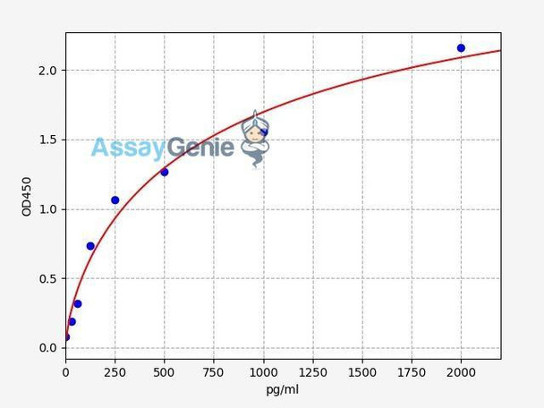Human COPS5 (COP9 signalosome complex subunit 5) ELISA Kit (HUFI03389) Human COPS5 (COP9 signalosome complex subunit 5) ELISA Kit (HUFI03389)
