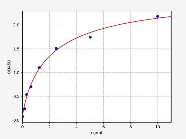 Human Immunology ELISA Kits 13 Human HTR1A 5-hydroxytryptamine receptor 1A ELISA Kit HUFI03448