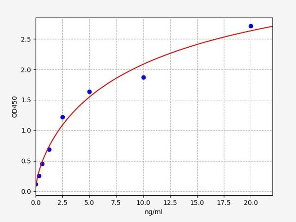 Human Immunology ELISA Kits 16 Human beta-actin Beta actin ELISA Kit HUFI04770