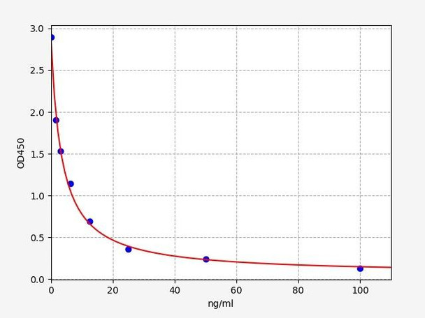 Human Immunology ELISA Kits 16 Human his Histamine ELISA Kit HUFI04788