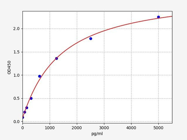 Human Immunology ELISA Kits 18 Human AKT1S1 Proline-rich AKT1 substrate 1 ELISA Kit HUFI05461