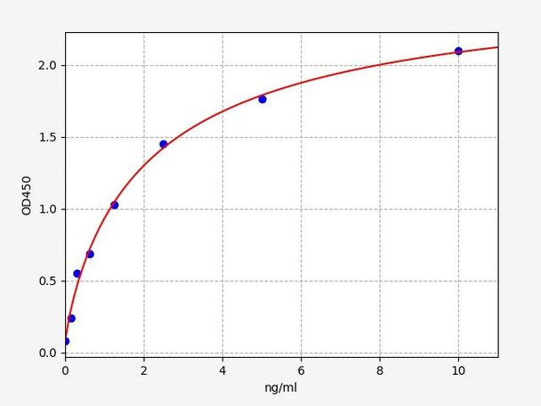 Human Immunology ELISA Kits 23 Human OLIG2 Oligodendrocyte transcription factor 2 ELISA Kit HUFI07413