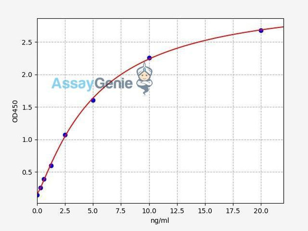 Human CNKSR1 (Connector enhancer of kinase suppressor of ras 1) ELISA Kit (HUFI07962) Human CNKSR1 (Connector enhancer of kinase suppressor of ras 1) ELISA Kit (HUFI07962)