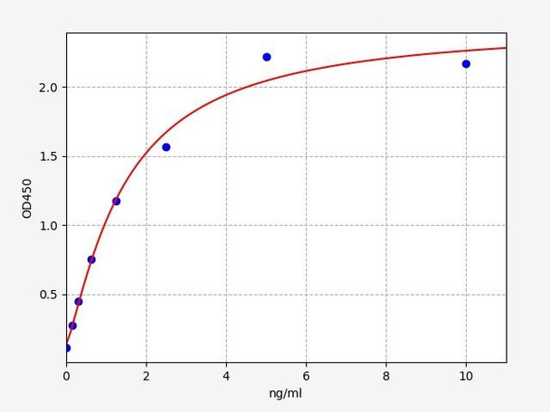 Human Immunology ELISA Kits 25 Human PPP2R4 Serine/threonine-protein phosphatase 2A activator ELISA Kit HUFI08099