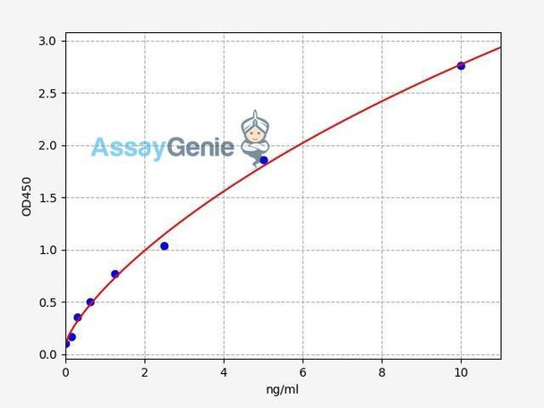Human INSM1 (Insulinoma-associated protein 1) ELISA Kit (HUFI08156)