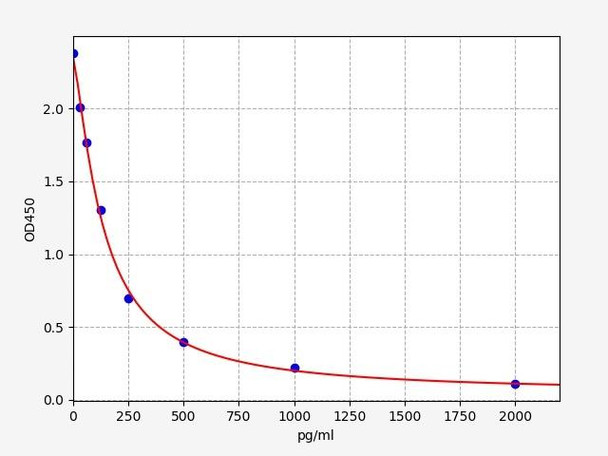 Human Immunology ELISA Kits 25 Human HSD17B3 Testosterone 17-beta-dehydrogenase 3 ELISA Kit HUFI08160