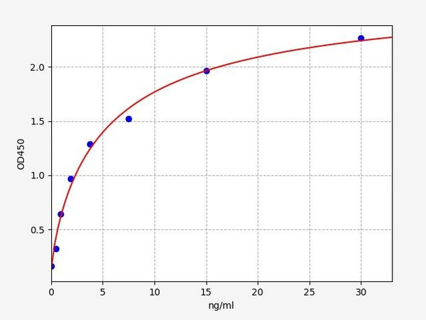 Mouse Cell Biology ELISA Kits 1 Mouse HSPA5 78 kDa glucose-regulated protein ELISA Kit MOFI01437