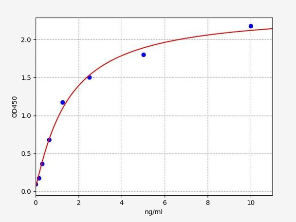 Mouse Cell Biology ELISA Kits 1 Mouse Fads3 Fatty acid desaturase 3 ELISA Kit MOFI01445