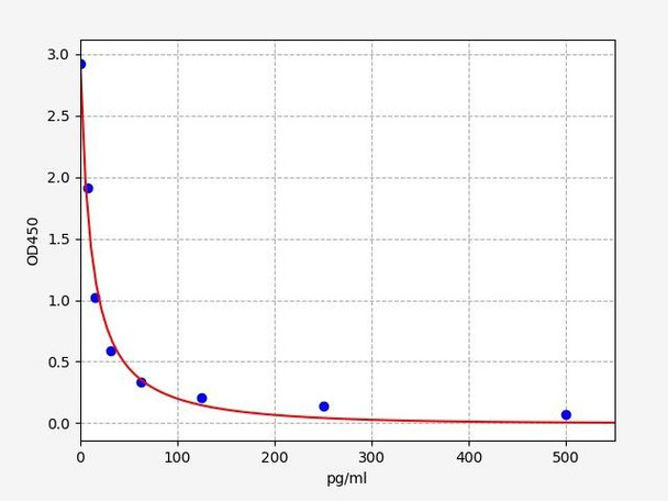 Rabbit ELISA Kits Rabbit PGF2alpha Prostaglandin F2alpha ELISA Kit RBFI00161