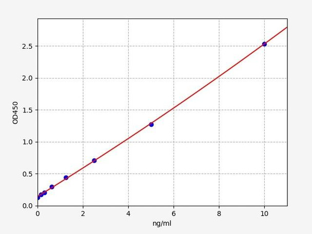 Rat Signaling ELISA Kits 5 Rat Bcan Brevican core protein ELISA Kit RTFI01436