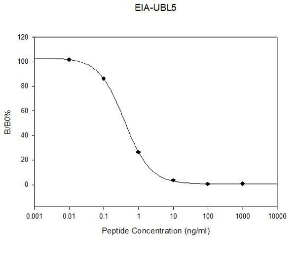 Human Ubiquitin-like protein 5 PharmaGenie ELISA Kit SBRS0176