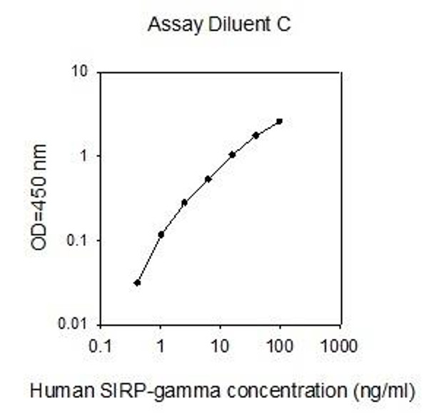 Human SIRP-gamma PharmaGenie ELISA Kit SBRS1096