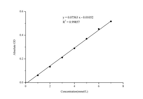 Sialic Acid (SA) Colorimetric Assay Kit (MAES0070)