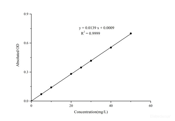 TIBC Assay Kit - Colorimetric MAES0073