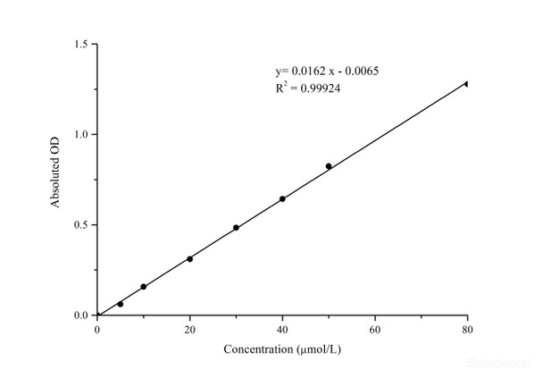 Lipid Peroxide LPO Assay Kit - Colorimetric MAES0132