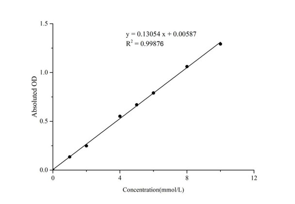Triglyceride (TG) Colorimetric Assay Kit (Single Reagent, GPO-PAP) (MAES0165) Triglyceride (TG) Colorimetric Assay Kit (Single Reagent, GPO-PAP) (MAES0165)