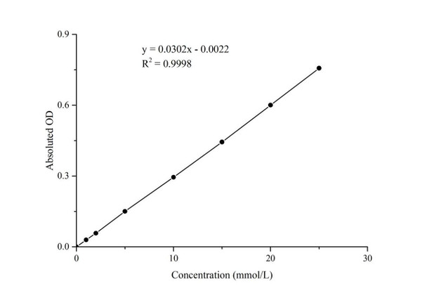 Sucrase Activity Assay Kit (MAES0192)
