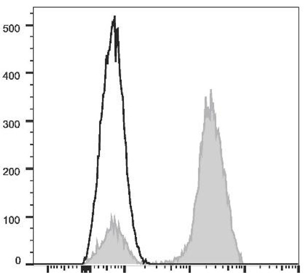 FITC Anti-Human CD3 Antibody [OKT-3] (AGEL0057)