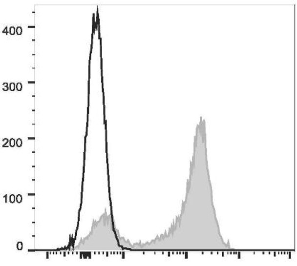 PE Anti-Human CD5 Antibody [UCHT2] (AGEL0189)