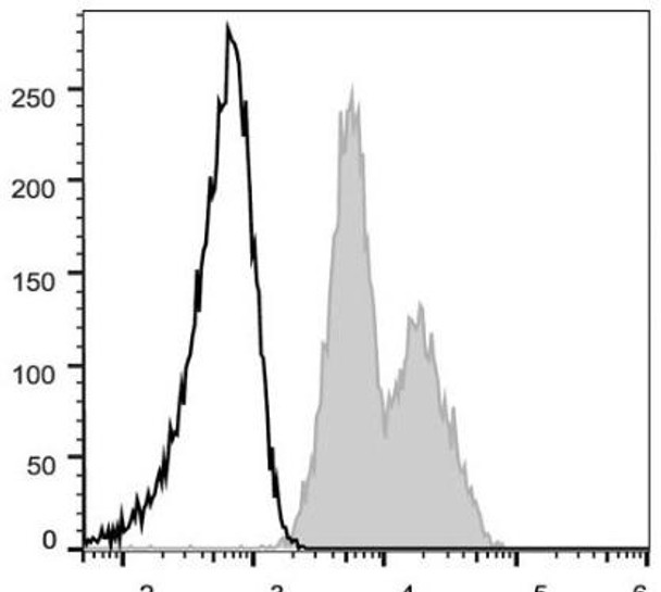 FITC Anti-Human CD29 Antibody [TS2/16.2.1] (AGEL0214)