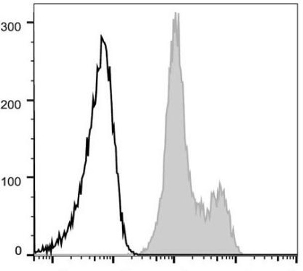 FITC Anti-Human CD18 Antibody [TS1/18.1.2.11] (AGEL0241)