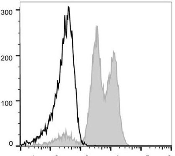 PE Anti-Human CD18 Antibody [TS1/18.1.2.11] (AGEL0242)