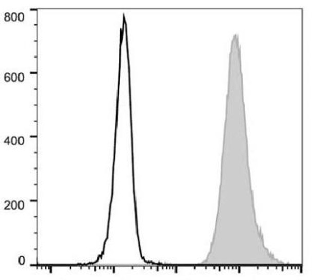 FITC Anti-Human CD15 Antibody [HI98] (AGEL0298)