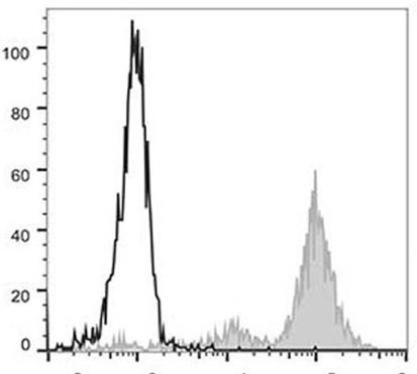 PE Anti-Human CD11c Antibody [BU15] (AGEL0447)