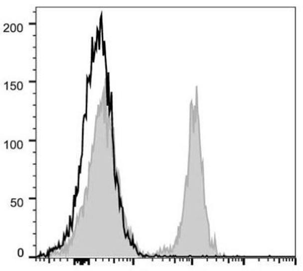 PerCP/Cyanine5.5 Anti-Mouse CD19 Antibody [1D3] (AGEL0476)