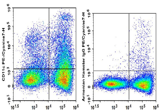 PE/Cyanine7 Anti-Mouse CD11c Antibody [N418] (AGEL0509)