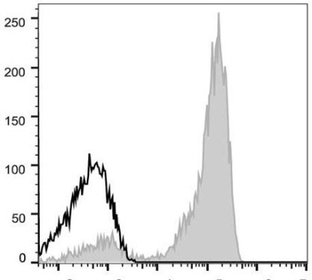 GenieFluor 647 Anti-Human CD3 Antibody [OKT-3] (AGEL0606)