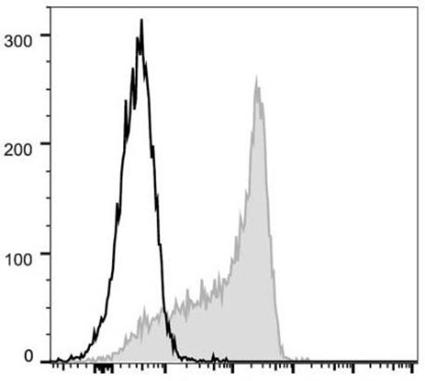 FITC Anti-Mouse CD62L Antibody [Mel14] (AGEL0634)