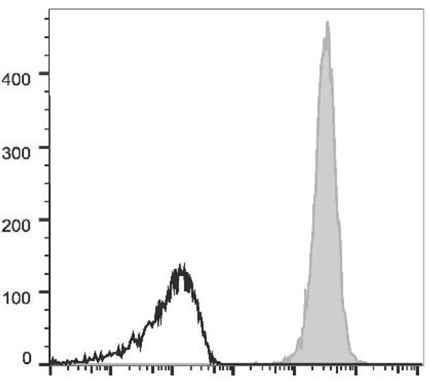 APC Anti-Human/Mouse/Rat CD47 Antibody [MIAP410] (AGEL0671)