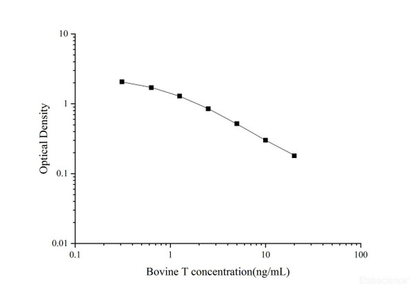 QuickStep Bovine Testosterone ELISA Kit