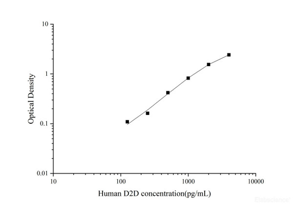 QuickStep Human D-Dimer ELISA Kit