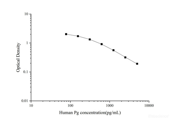 QuickStep Human Progesterone ELISA Kit