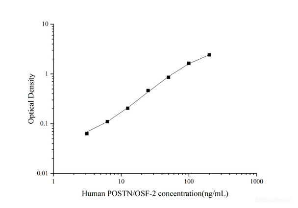 QuickStep Human Periostin (OSF-2) ELISA Kit