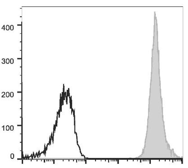 PE/Cyanine7 Anti-Human/Mouse/Rat CD47 Antibody [MIAP410] (AGEL0684)