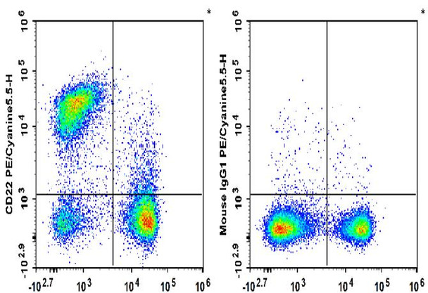 PE/Cyanine5.5 Anti-Mouse CD22 Antibody [Cy34.1] (AGEL0734)