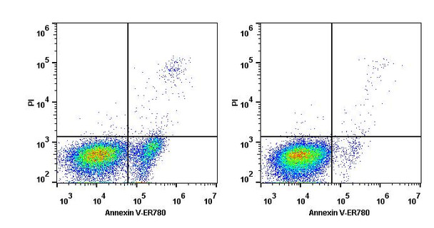 Annexin V-ER780 Reagent