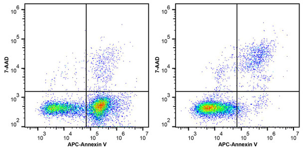 Annexin V-APC/7-AAD Apoptosis Kit